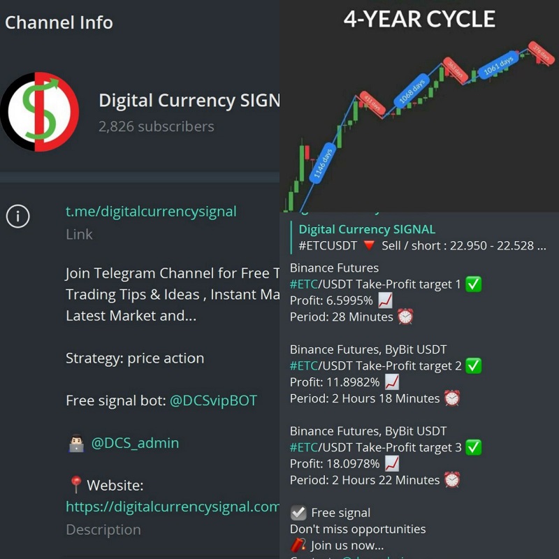 Best Free Crypto Signals Telegram