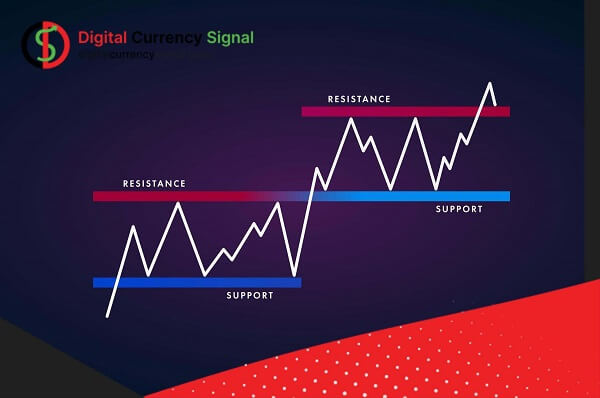 What is support and resistance in crypto market